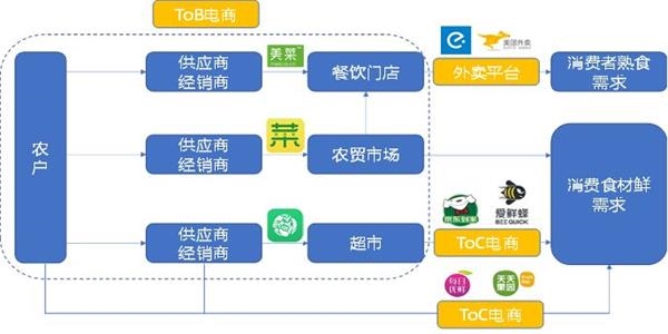 零售板块估值水平已回归历史最低水平 2019年零售行业买什么? 零售板块估值水平已回归历史最低水平 2019年零售行业买什么?