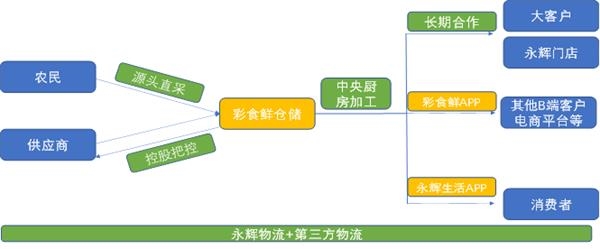 零售板块估值水平已回归历史最低水平 2019年零售行业买什么? 零售板块估值水平已回归历史最低水平 2019年零售行业买什么?