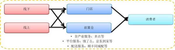 零售板块估值水平已回归历史最低水平 2019年零售行业买什么? 零售板块估值水平已回归历史最低水平 2019年零售行业买什么?