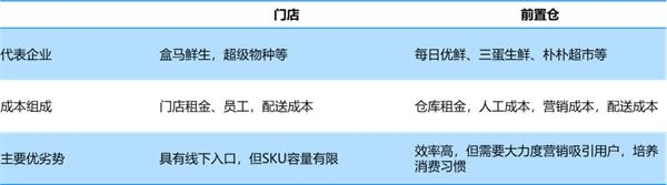 零售板块估值水平已回归历史最低水平 2019年零售行业买什么? 零售板块估值水平已回归历史最低水平 2019年零售行业买什么?