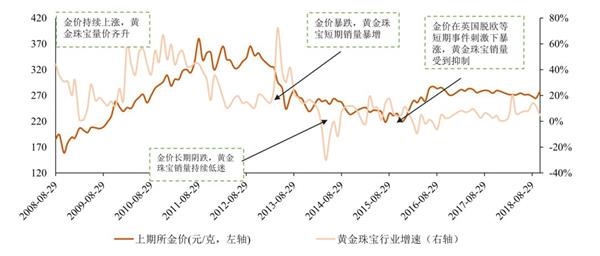 零售板块估值水平已回归历史最低水平 2019年零售行业买什么? 零售板块估值水平已回归历史最低水平 2019年零售行业买什么?