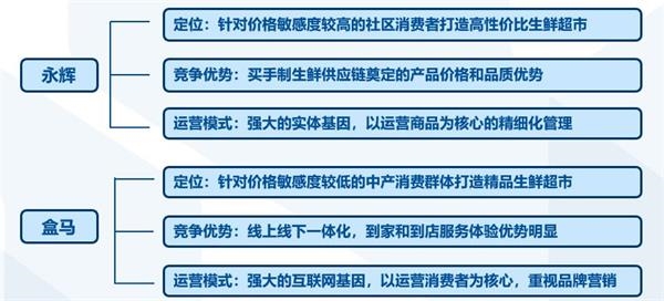 零售板块估值水平已回归历史最低水平 2019年零售行业买什么? 零售板块估值水平已回归历史最低水平 2019年零售行业买什么?