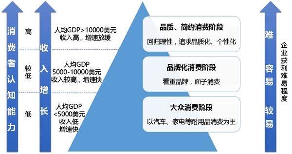 中国 低收入人口_我国10亿人口还是低收入,提高这些人收入是关键(3)