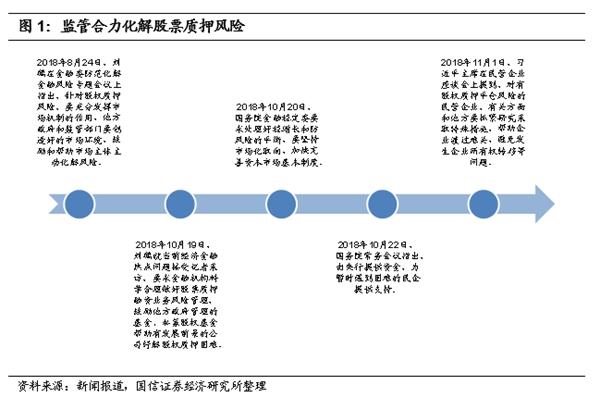 如何拯救股权质押风暴中的民企:详解纾困基金设立和模式 如何拯救股权质押风暴中的民企:详解纾困基金设立和模式