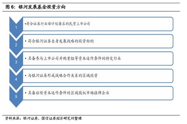 如何拯救股权质押风暴中的民企:详解纾困基金设立和模式 如何拯救股权质押风暴中的民企:详解纾困基金设立和模式
