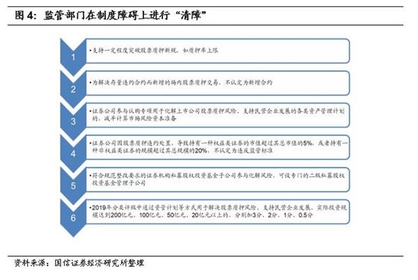 如何拯救股权质押风暴中的民企:详解纾困基金设立和模式 如何拯救股权质押风暴中的民企:详解纾困基金设立和模式