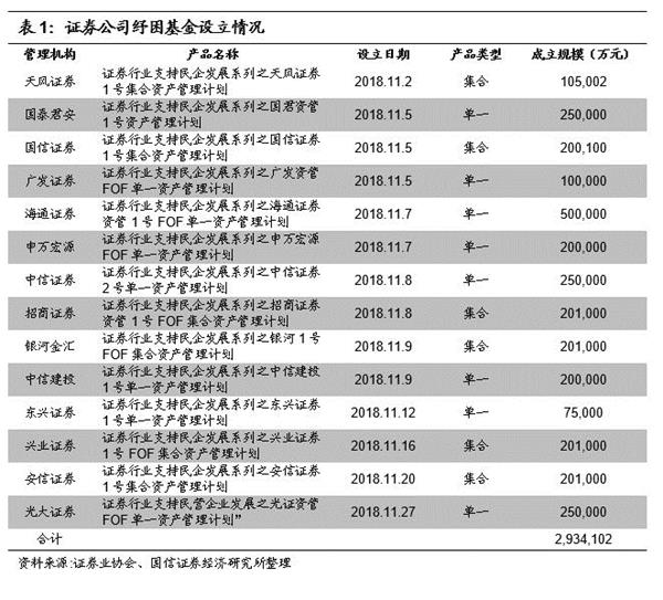 如何拯救股权质押风暴中的民企:详解纾困基金设立和模式 如何拯救股权质押风暴中的民企:详解纾困基金设立和模式