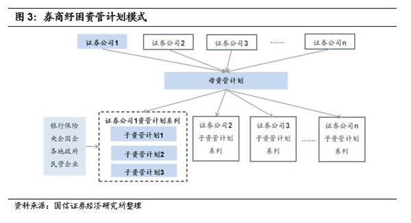 如何拯救股权质押风暴中的民企:详解纾困基金设立和模式 如何拯救股权质押风暴中的民企:详解纾困基金设立和模式