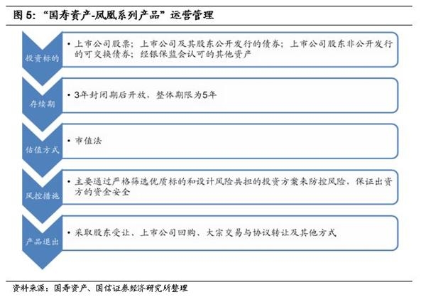 如何拯救股权质押风暴中的民企:详解纾困基金设立和模式 如何拯救股权质押风暴中的民企:详解纾困基金设立和模式