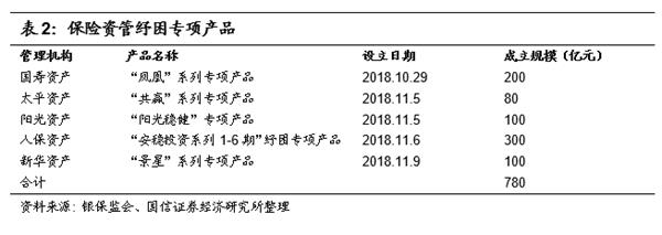 如何拯救股权质押风暴中的民企:详解纾困基金设立和模式 如何拯救股权质押风暴中的民企:详解纾困基金设立和模式