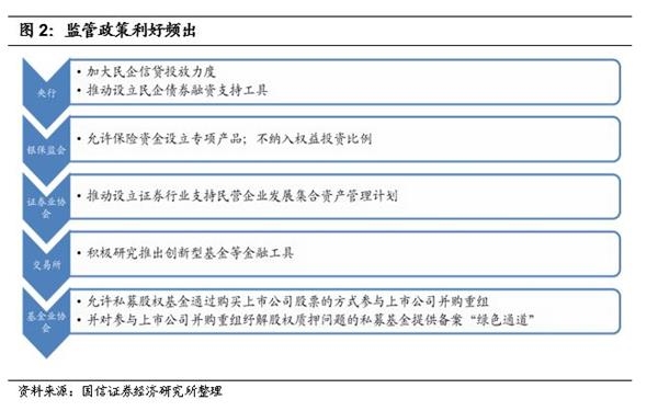 如何拯救股权质押风暴中的民企:详解纾困基金设立和模式 如何拯救股权质押风暴中的民企:详解纾困基金设立和模式