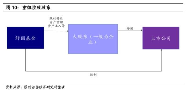如何拯救股权质押风暴中的民企:详解纾困基金设立和模式 如何拯救股权质押风暴中的民企:详解纾困基金设立和模式