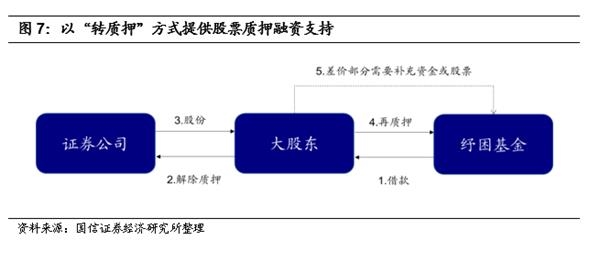 如何拯救股权质押风暴中的民企:详解纾困基金设立和模式 如何拯救股权质押风暴中的民企:详解纾困基金设立和模式