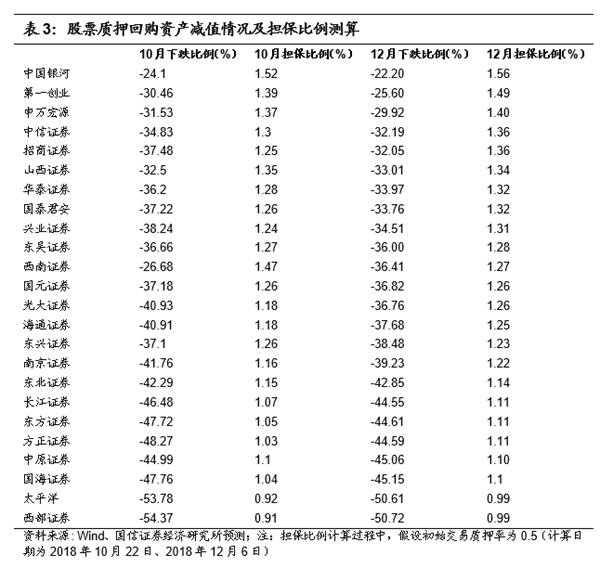 如何拯救股权质押风暴中的民企:详解纾困基金设立和模式 如何拯救股权质押风暴中的民企:详解纾困基金设立和模式