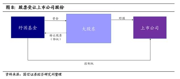 如何拯救股权质押风暴中的民企:详解纾困基金设立和模式 如何拯救股权质押风暴中的民企:详解纾困基金设立和模式