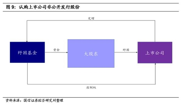 如何拯救股权质押风暴中的民企:详解纾困基金设立和模式 如何拯救股权质押风暴中的民企:详解纾困基金设立和模式