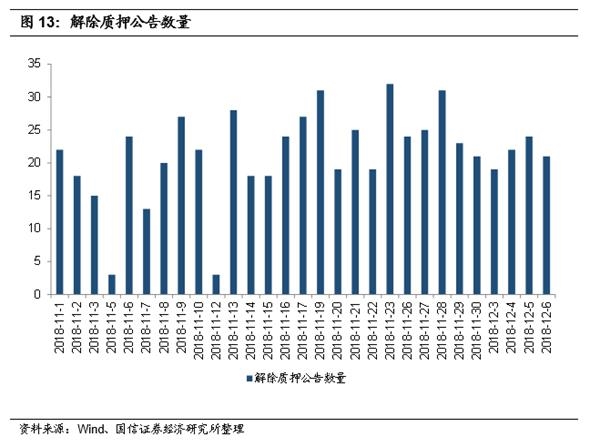 如何拯救股权质押风暴中的民企:详解纾困基金设立和模式 如何拯救股权质押风暴中的民企:详解纾困基金设立和模式