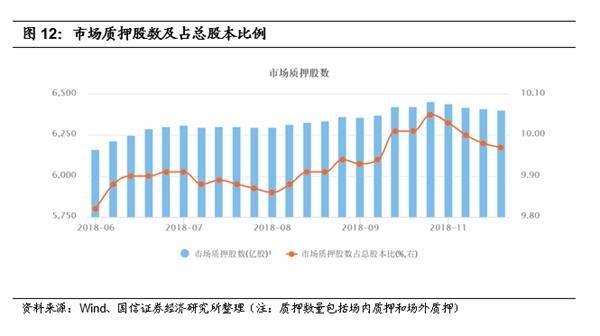 如何拯救股权质押风暴中的民企:详解纾困基金设立和模式 如何拯救股权质押风暴中的民企:详解纾困基金设立和模式