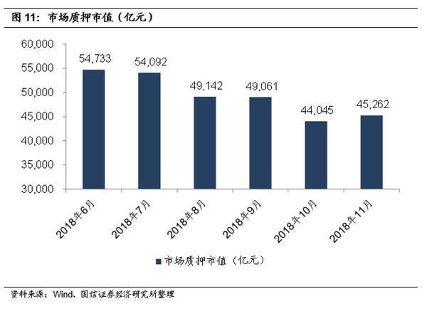 如何拯救股权质押风暴中的民企:详解纾困基金设立和模式 如何拯救股权质押风暴中的民企:详解纾困基金设立和模式