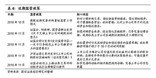 如何拯救股权质押风暴中的民企:详解纾困基金设立和模式 如何拯救股权质押风暴中的民企:详解纾困基金设立和模式