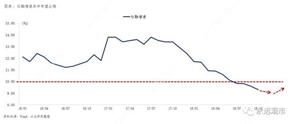 减税对gdp的影响图表_华晨宇王牌对王牌图片