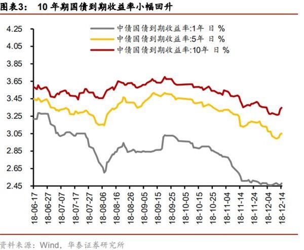 2019经济定调_2019经济工作定调,从三大 关键词 看环保(3)