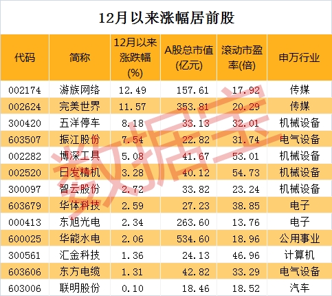 大规模解禁潮再度来袭 6股解禁市值超20亿元 大规模解禁潮再度来袭 6股解禁市值超20亿元