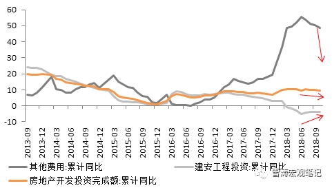 2019经济亮点_...银行负债来源的亮点 预计2019年商业银行净利润在5 8 之间(3)