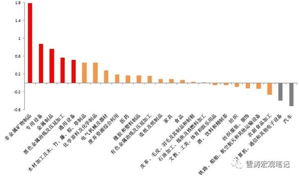 2019年nV南经济展望_杨方 当前经济形势剖析及2019年经济趋势展望