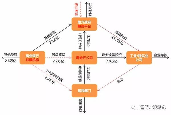 2019年nV南经济展望_杨方 当前经济形势剖析及2019年经济趋势展望