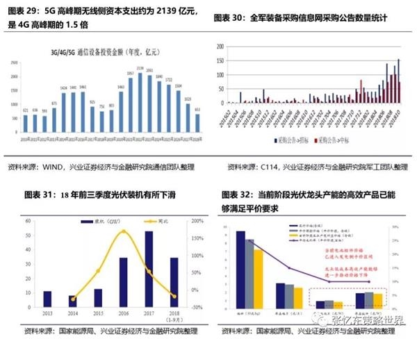 2019中国主要经济e?策_中信建投策略 三维度挖掘2019年资本市场主线(2)