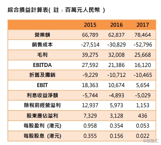 华电国际招聘_华电国际(5)