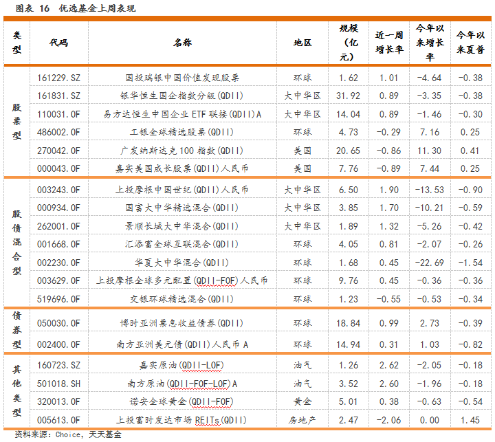 怎么购买美债qdii基金 20181217162141353286229.png