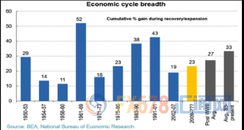 2019年以来世界经济_2019世界经济论坛 中国日报网