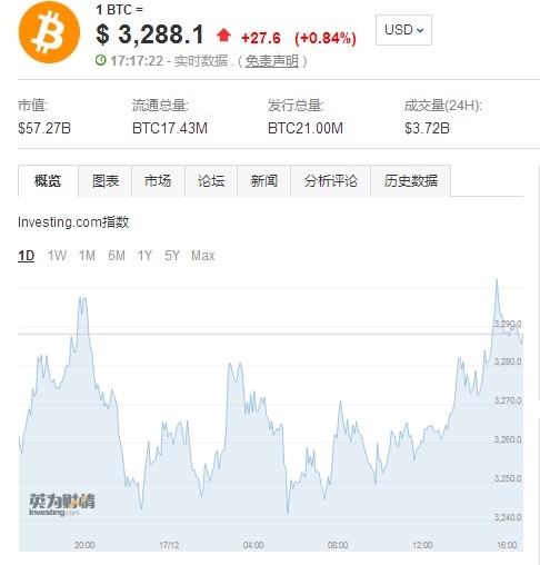 比特币最新消息今日信息 201812171928081621066036.jpg