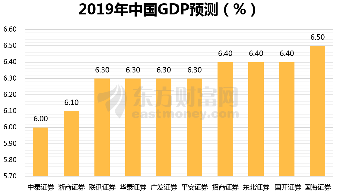 中國gdp增長季度數據_中國公布一季度GDP 中國一季度GDP數據公布 國民經濟實現良好開局第2頁 國內財經