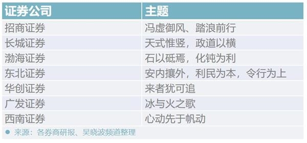2019经济报告_...图了解世界银行2019年经济预测报告(3)