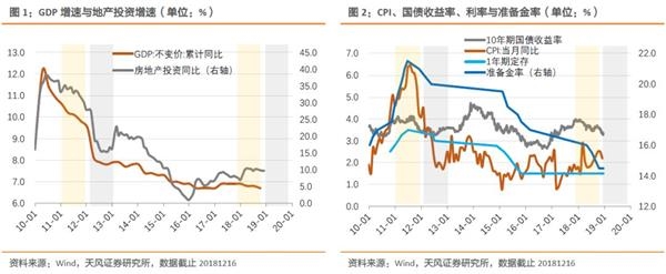 天风策略徐彪：明年A股从“绝望周期”向“希望周期”过渡