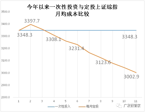 <strong>弱市中</strong>
