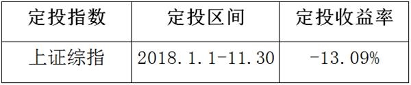 <strong>2018年一次性投入VS基金定投收益对比</strong>