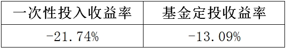 <strong>弱市中</strong>
