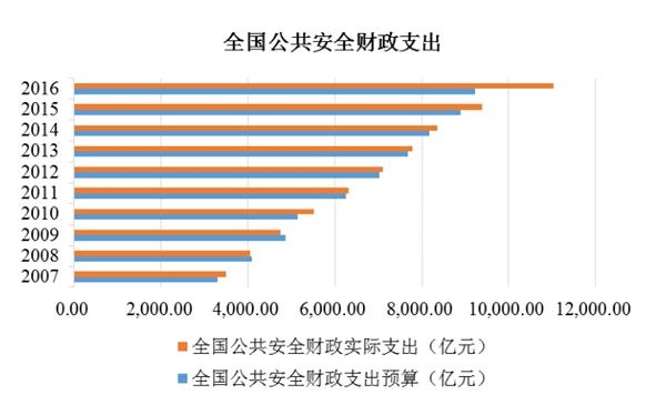 警察占人口比例_听,弗格森的 愤怒