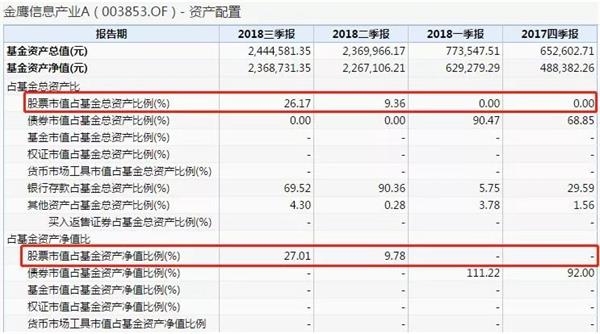 <strong>99%股票型基金折戟,最大亏超46%</strong>