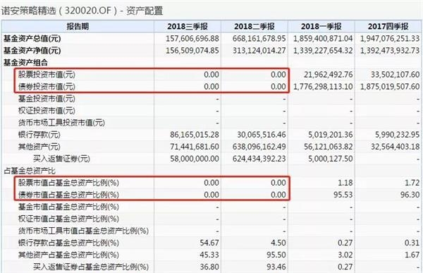 <strong>99%股票型基金折戟,最大亏超46%</strong>