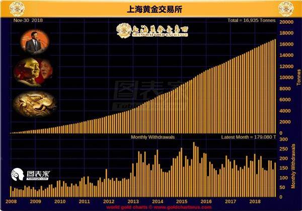 不仅是中国！高盛也在大量购入黄金-图表家