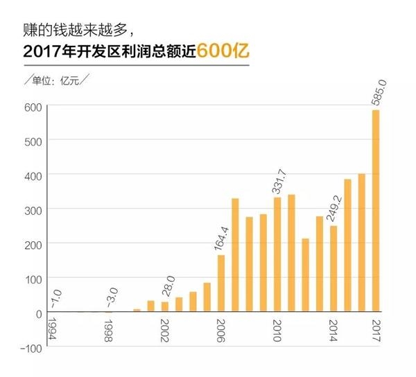 2020年经济目标_广州11区经济奋斗目标 2015年地区生产总值(亿元) 2020年地区生产...(3)