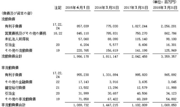 2.65万亿 日本史上最大IPO背后孙正义的野心与危机