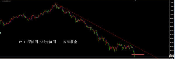 南风霸金：金子突破欠力度 美股续跌300点！ (http://jinxiangwuliu.com/) 期货入门 第2张