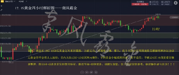 南风霸金：金子突破欠力度 美股续跌300点！ (http://jinxiangwuliu.com/) 期货入门 第1张