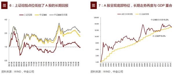 2019美国经济现状_美国2019Q1经济情况分析及政策展望(2)